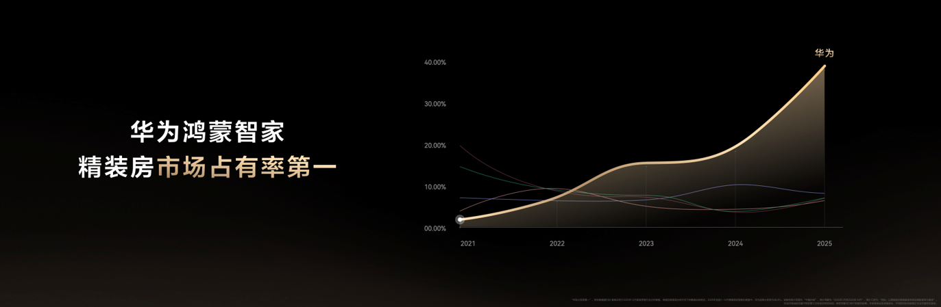 华为鸿蒙智家全新小艺管家重磅升级，智装套餐9999元起，焕新智美新生活